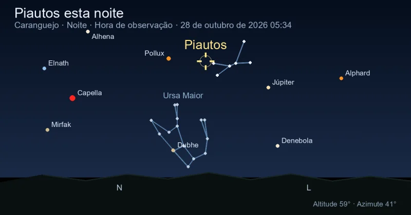 Piautos esta noite