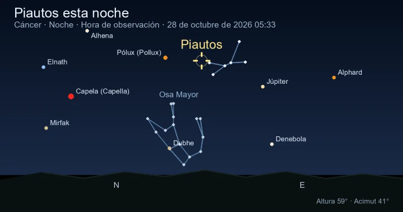 Piautos esta noche