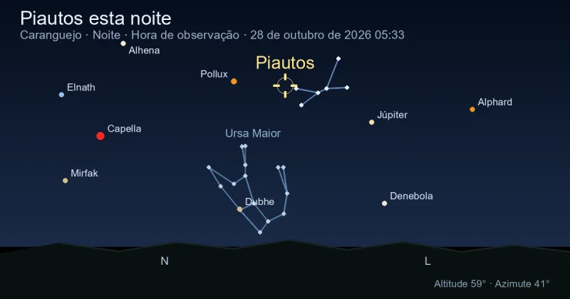 Piautos esta noite