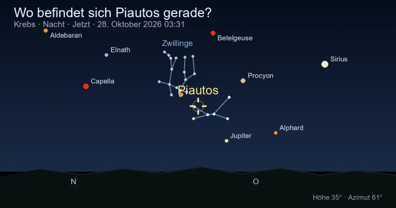 Wo befindet sich Piautos gerade?
