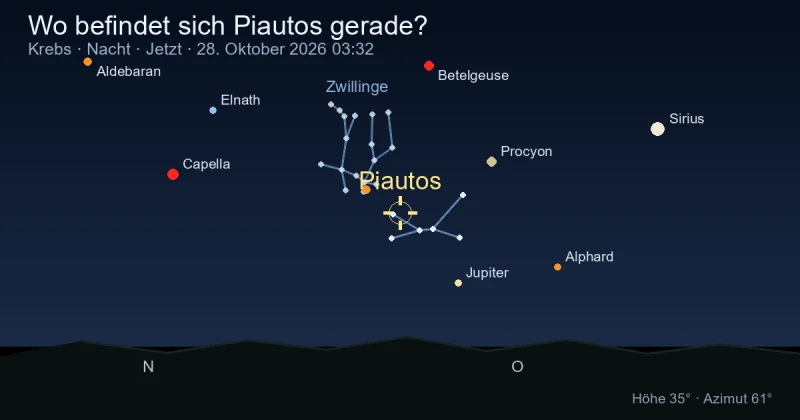Wo befindet sich Piautos gerade?