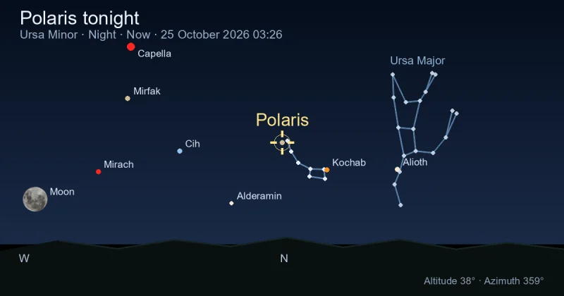 Polaris tonight