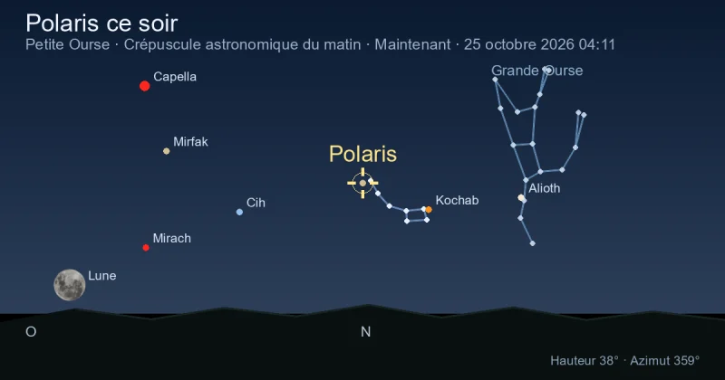Polaris ce soir