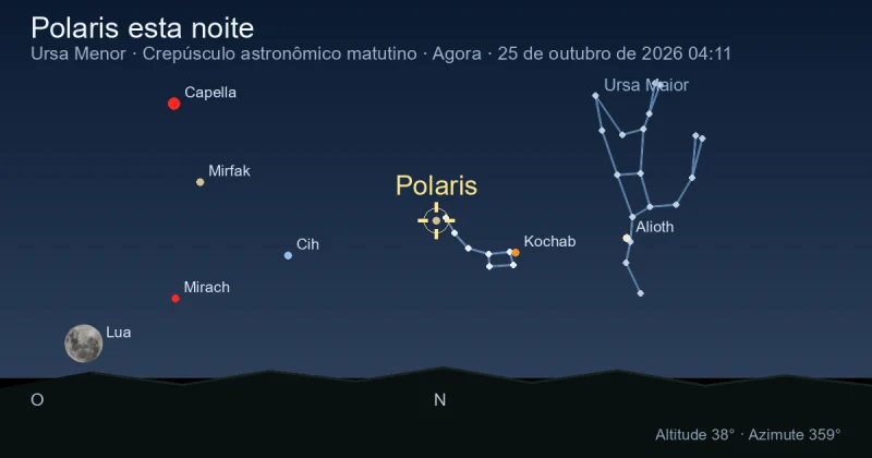 Polaris esta noite