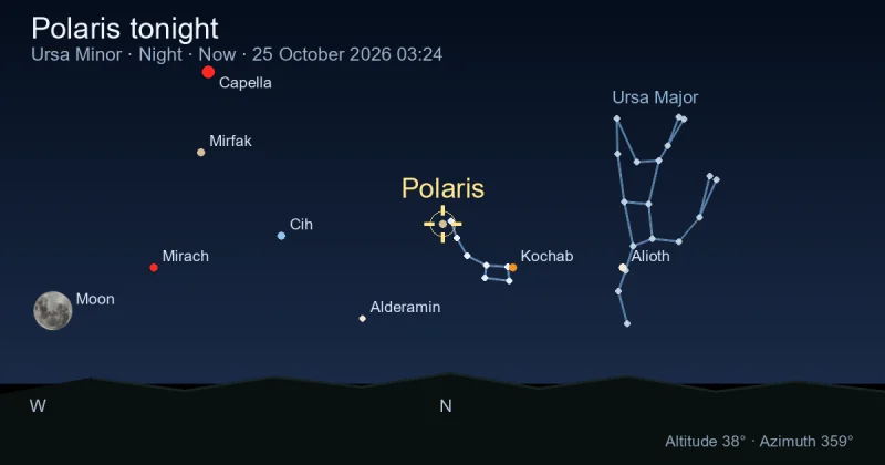 Polaris tonight