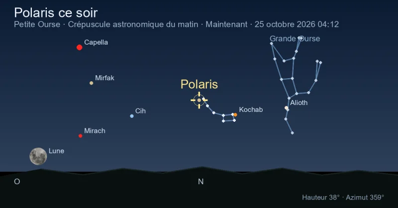 Polaris ce soir