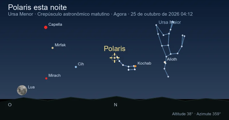 Polaris esta noite