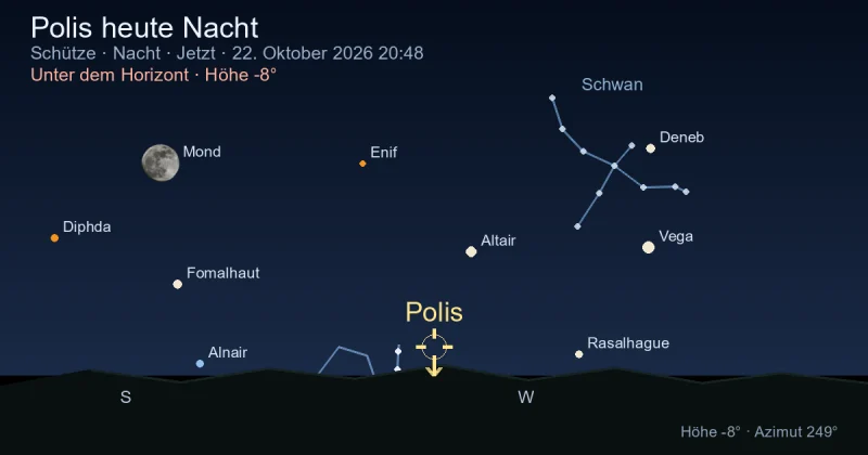 Polis heute Nacht