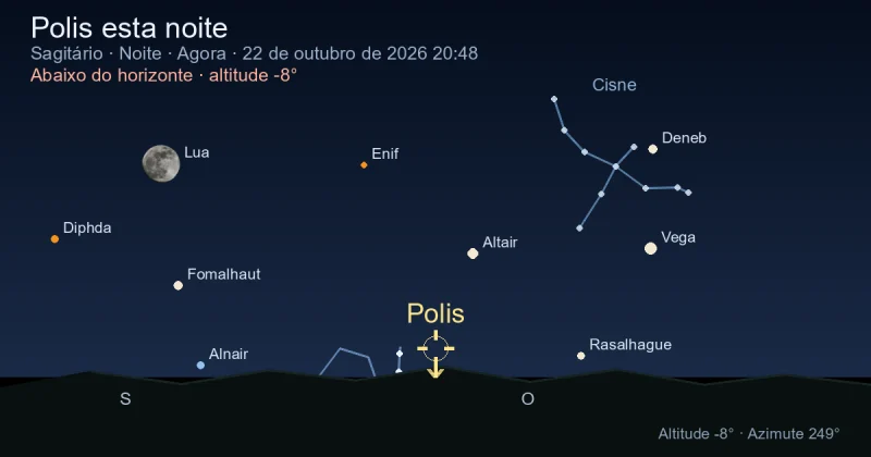 Polis esta noite