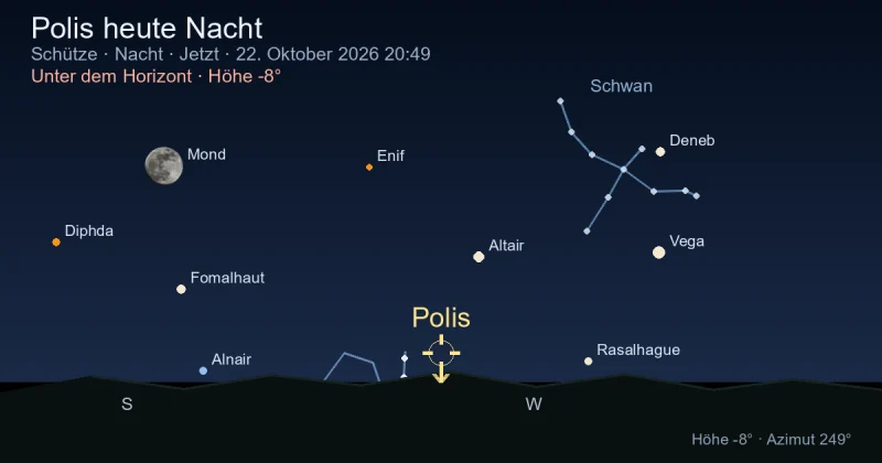 Polis heute Nacht