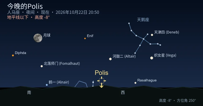 今晚的Polis