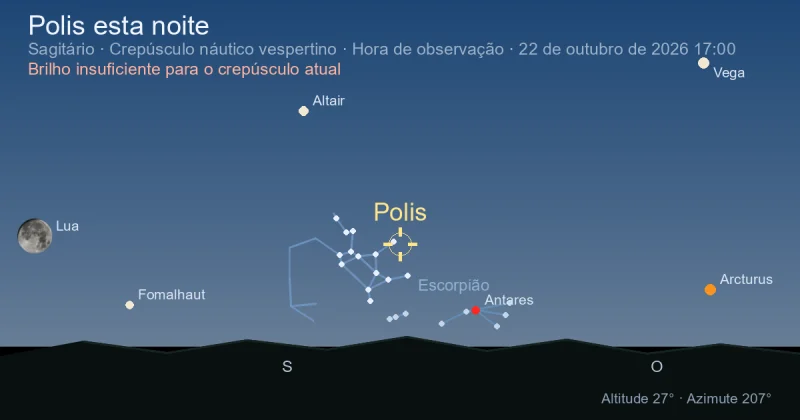 Polis esta noite