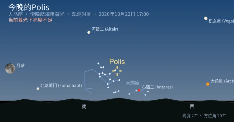 今晚的Polis