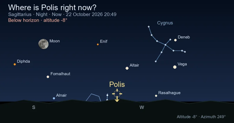 Where is Polis right now?