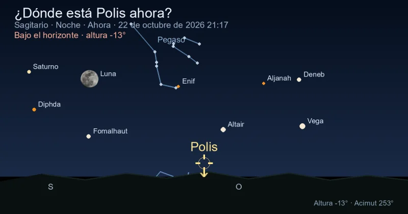 ¿Dónde está Polis ahora?