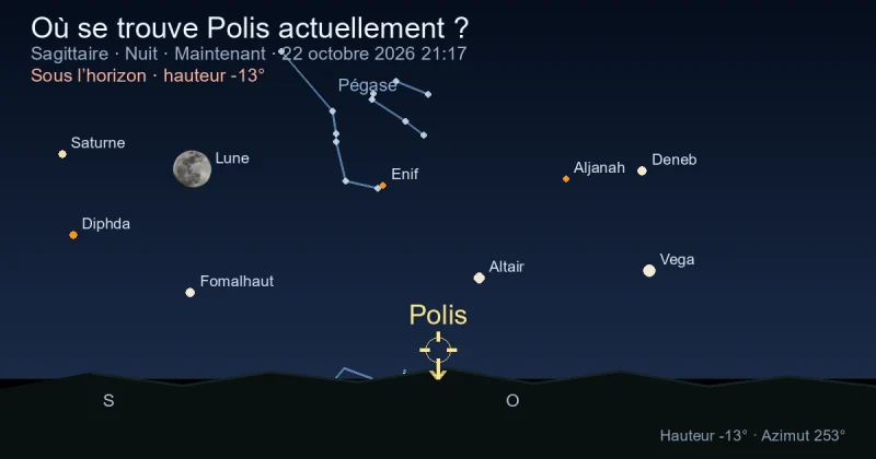 Où se trouve Polis actuellement ?
