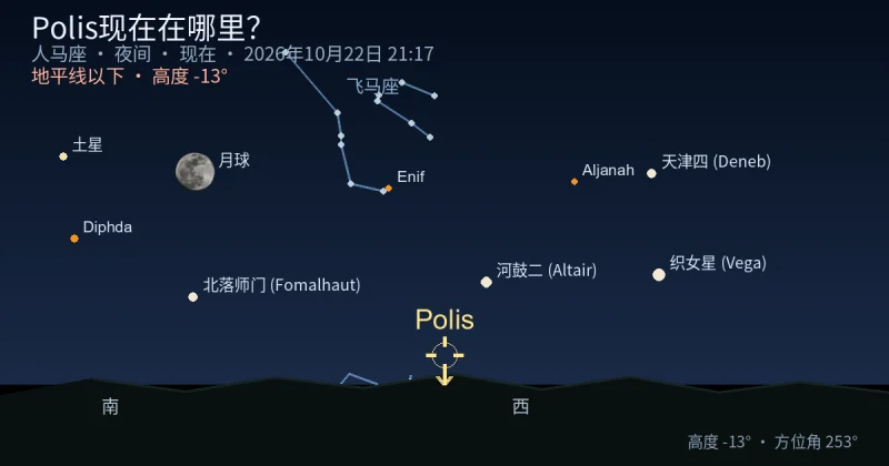 Polis现在在哪里？