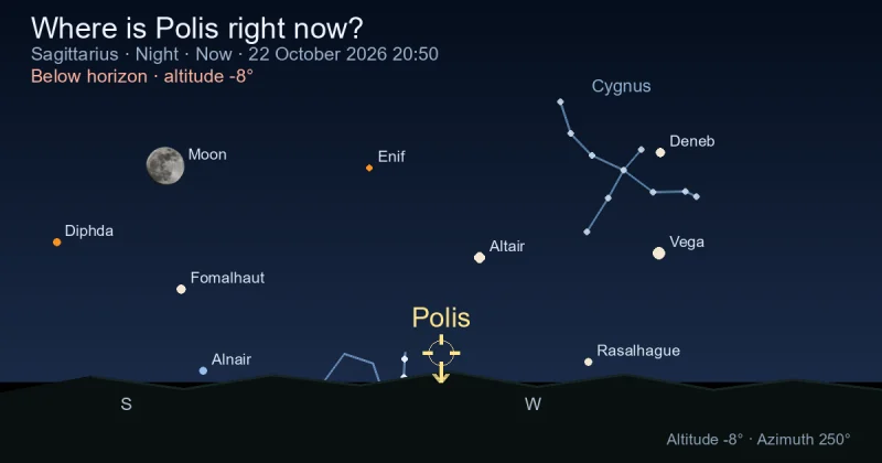 Where is Polis right now?