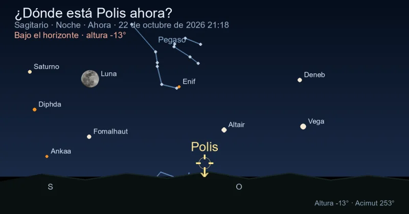 ¿Dónde está Polis ahora?