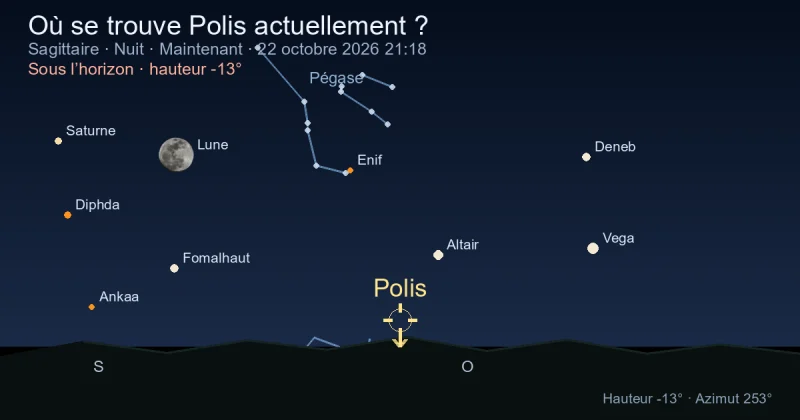 Où se trouve Polis actuellement ?