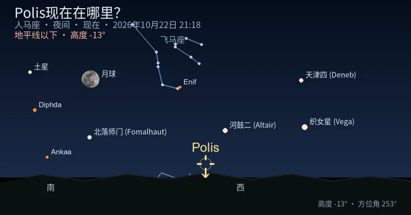 Polis现在在哪里?