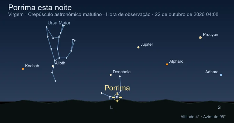 Porrima esta noite