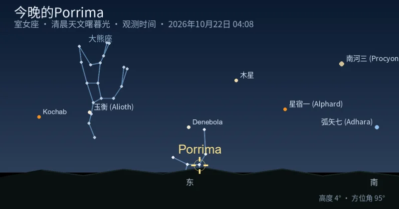 今晚的Porrima