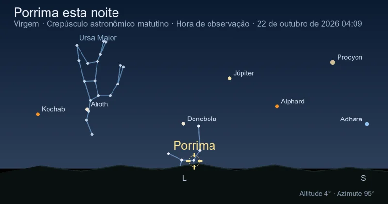 Porrima esta noite