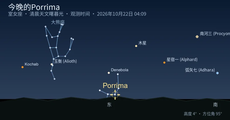 今晚的Porrima