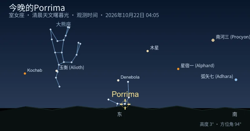 今晚的Porrima