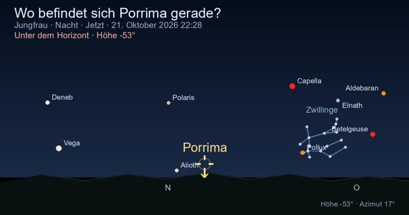 Wo befindet sich Porrima gerade?