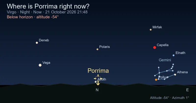 Where is Porrima right now?