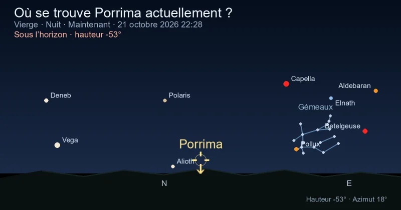 Où se trouve Porrima actuellement ?