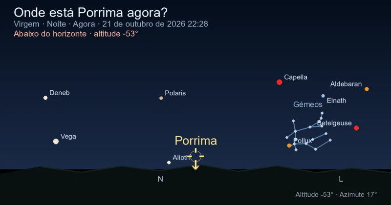 Onde está Porrima agora?