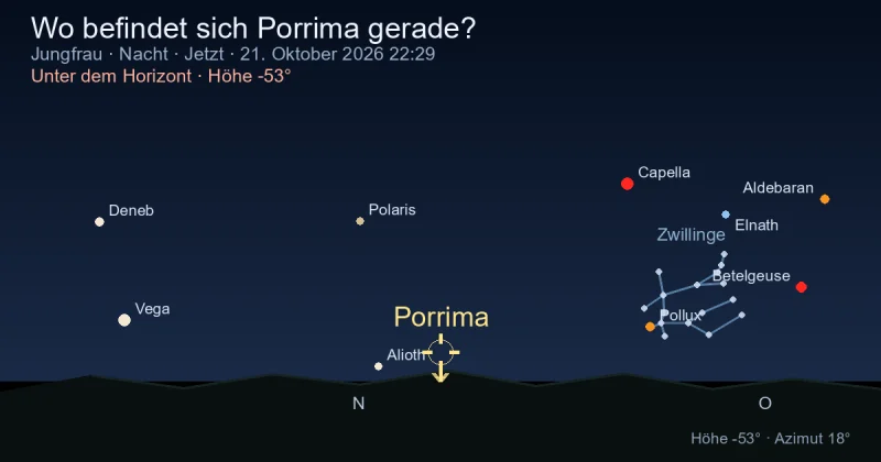 Wo befindet sich Porrima gerade?