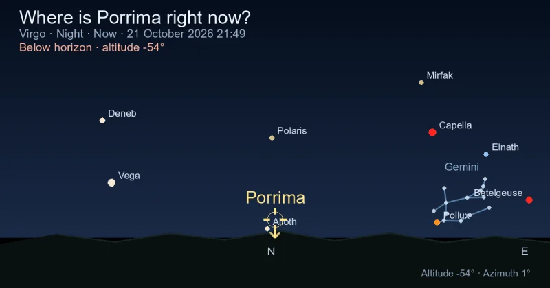 Where is Porrima right now?