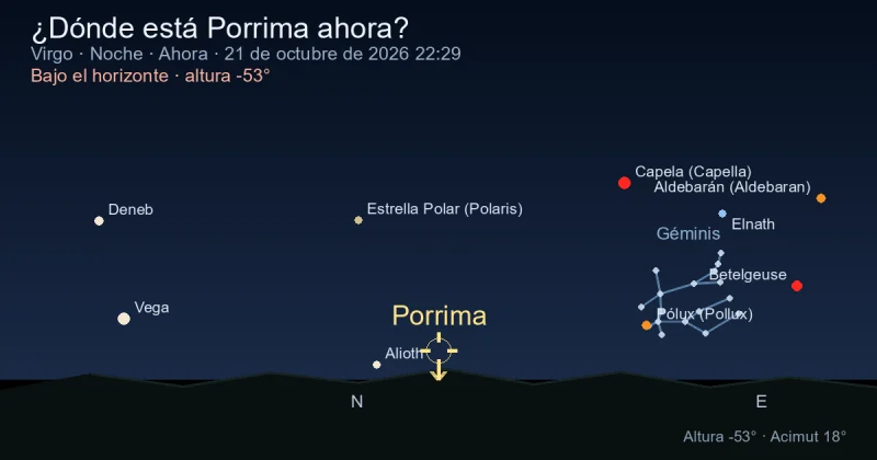 ¿Dónde está Porrima ahora?