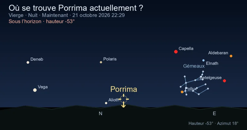 Où se trouve Porrima actuellement ?