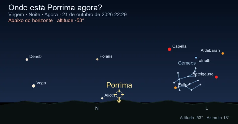 Onde está Porrima agora?