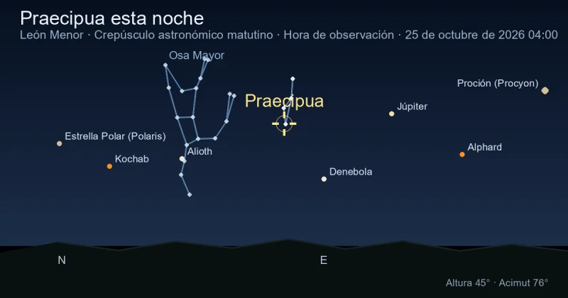 Praecipua esta noche