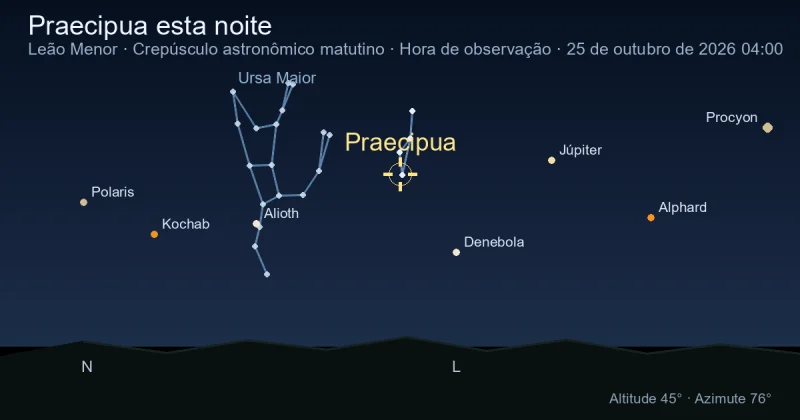 Praecipua esta noite