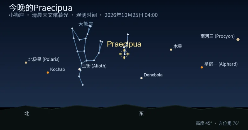 今晚的Praecipua