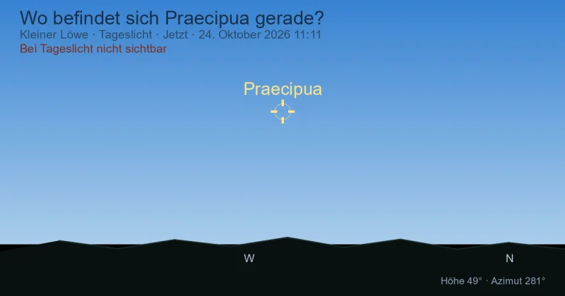 Wo befindet sich Praecipua gerade?