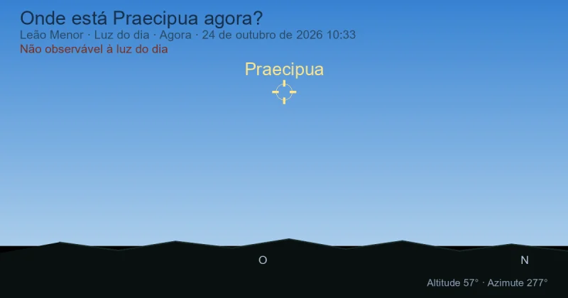 Onde está Praecipua agora?
