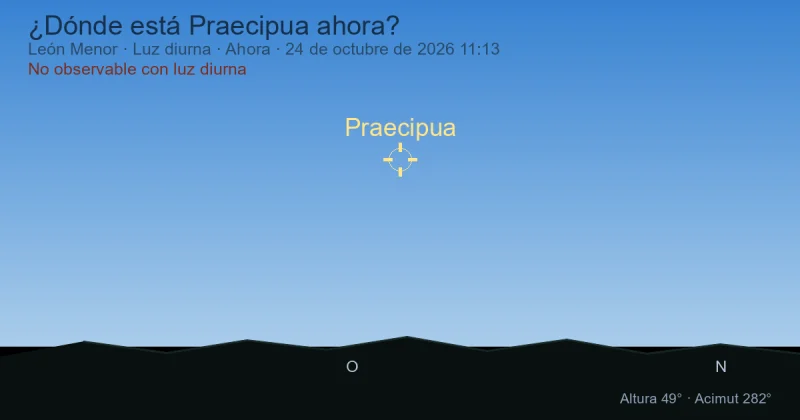 ¿Dónde está Praecipua ahora?