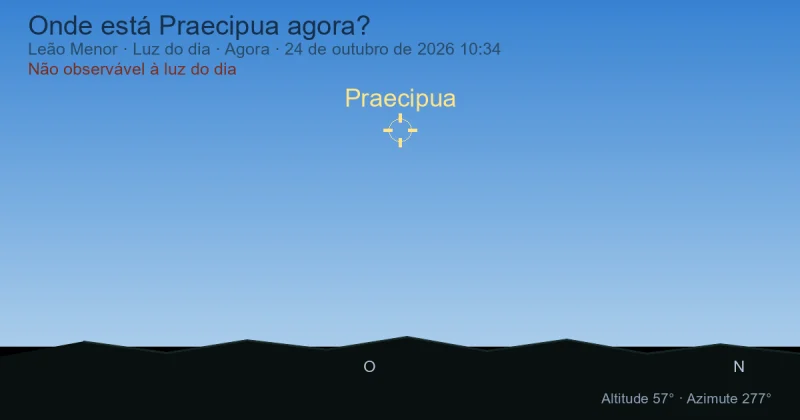 Onde está Praecipua agora?