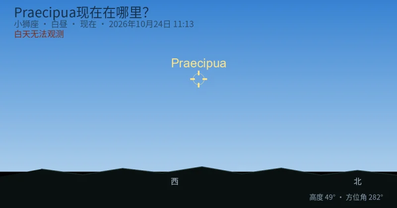 Praecipua现在在哪里?
