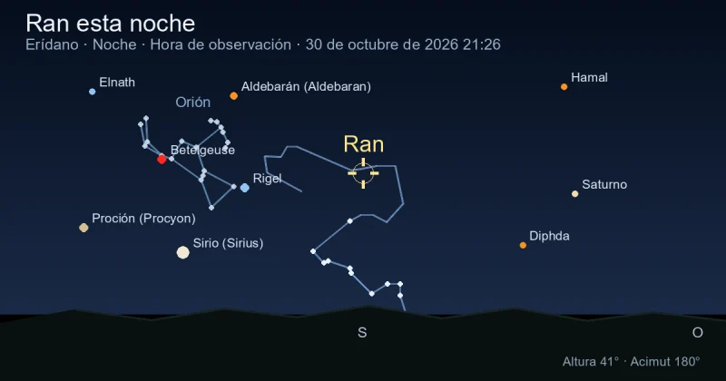 Ran esta noche