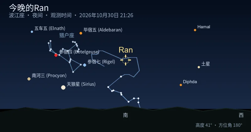 今晚的Ran