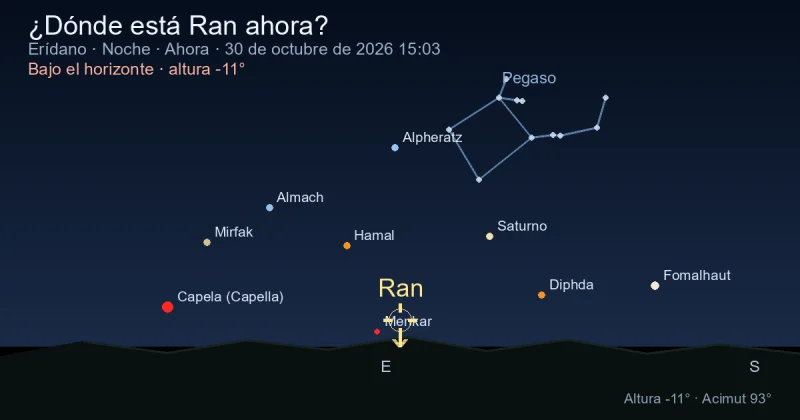 ¿Dónde está Ran ahora?